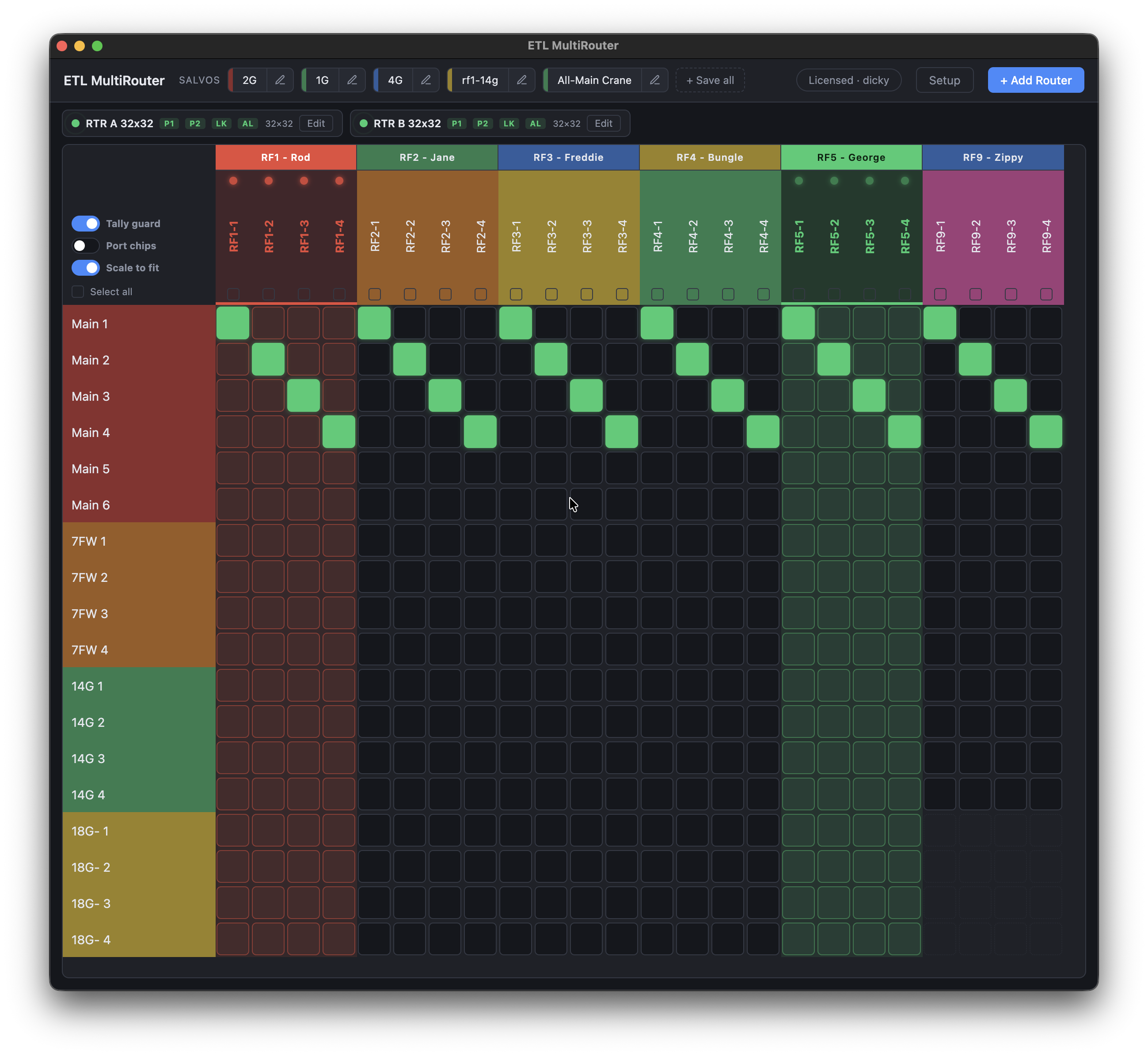 Unified crosspoint grid spanning multiple ETL routers